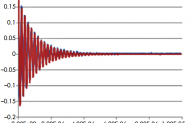 The Difference Between A 12-Bit And 8-Bit Oscilloscope